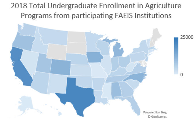 “2018 Total Undergraduate Enrollment in Agriculture Programs From participating FAEIS institutions.  A mapt of the 50 US states is presented with a color gradient ranging from white to blue with white representing zero and blue representing 25000.  The dark blue states are Texas and California.  Slightly lighter are North Carolina, Iowa, Oklahoma, Michigan, and Alabama.  The remaining states are light blue except for North Dakota, South Dakota, Colorado, Main, Vermont, and Maryland, which are white.”