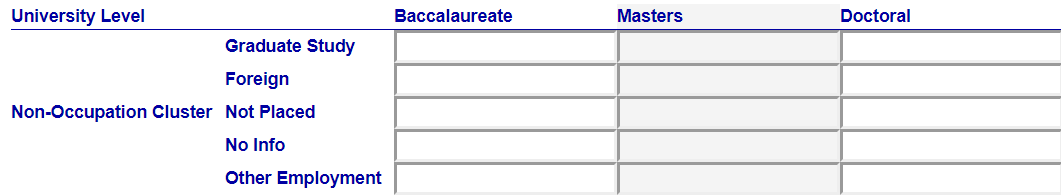 Screenshot of the other placement form showing a table with column headings for university level and row headings for non-occupational cluster.